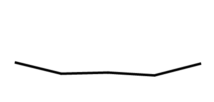Trend: 2001–2004 through 2017–March 2020 This line graph shows the percentage of women age 20 and older with hypertension from 2001 through 2004 to 2017 through March 2020.