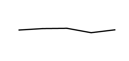 Trend: 2001–2004 to 2017–March 2020 This line graph shows the percentage of people who used one or more prescription drugs in the past 30 days from 2001 through 2004 to 2017 through March 2020.
