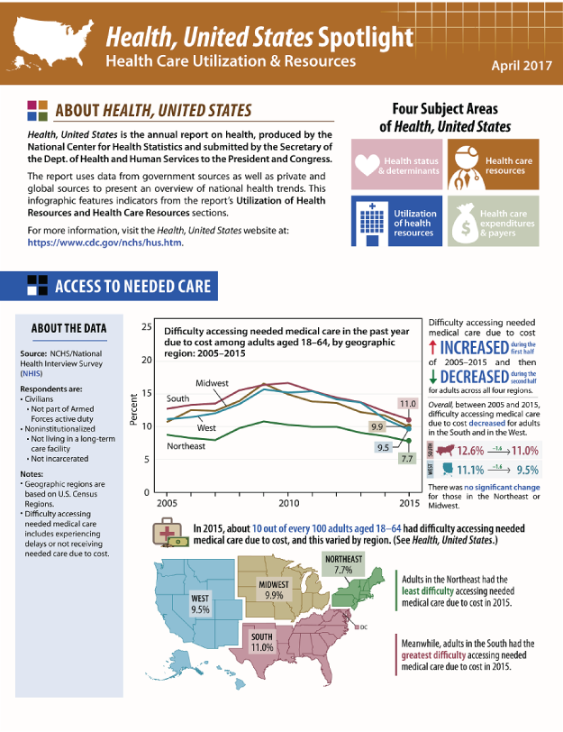 Includes data on access to needed care, supply of dentists, and flu vaccination coverage