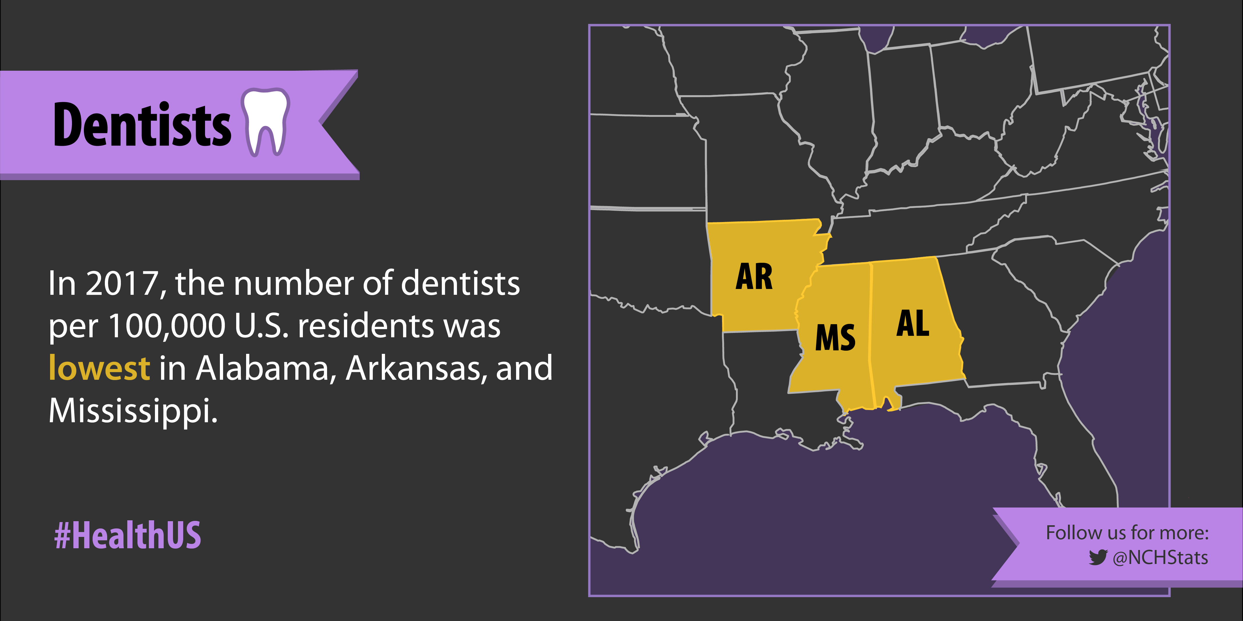 Infographics Health, United States