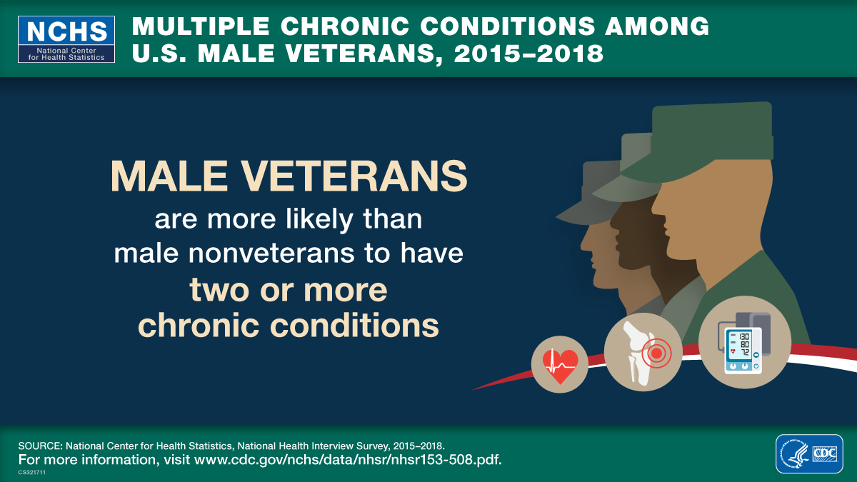 This visual abstract reads that male veterans are more likely than male nonveterans to have two or more chronic conditions among U.S. males for the time period 2015 through 2018.