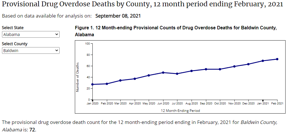 provisional county-level drug overdose death counts