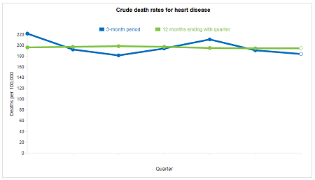 Mortality Dashboard Screenshot, Mortality Dashboard