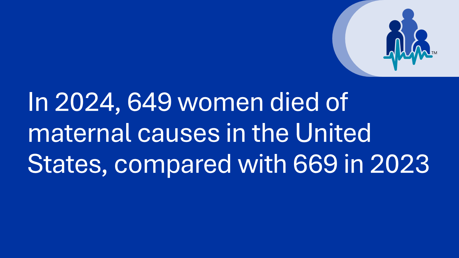 In 2024, 649 women died of maternal causes in the United States, compared with 669 in 2023