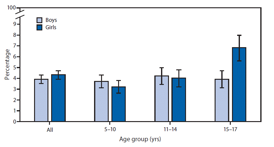 Nonalcoholic Beverage Consumption Among Adults United States 2015 