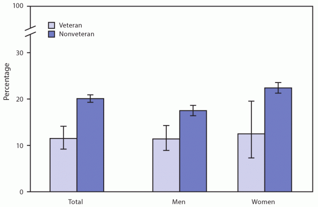 Chart showing adults who are worried about their ability to pay medical bills