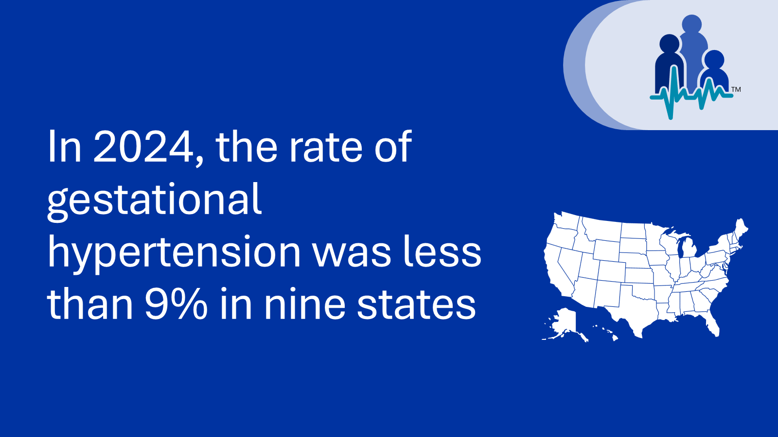 In 2024, the rate of gestational hypertension was less than 9% in nine states.