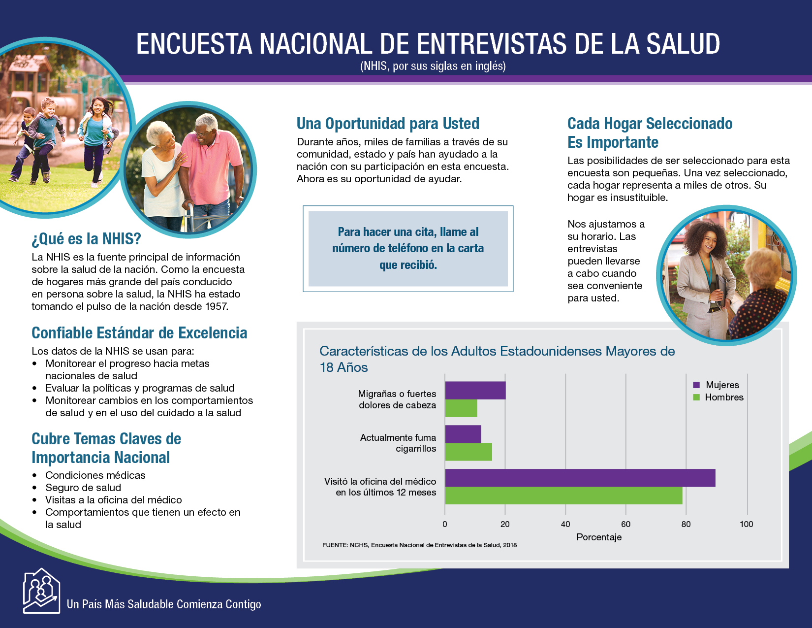 Survey Brochure- Spanish