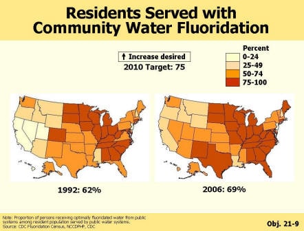 Two pictures of the United States showing that community water fluoridation has increased from 62% in 1992 to 69% in 2006 but that the 2010 target is 75%.