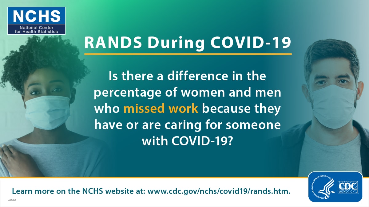 NCHS National Center for Health Statistics RANDS During COVID-19 Is there a difference in the percentage of women and men who missed work because they have or are caring for someone with COVID-19?