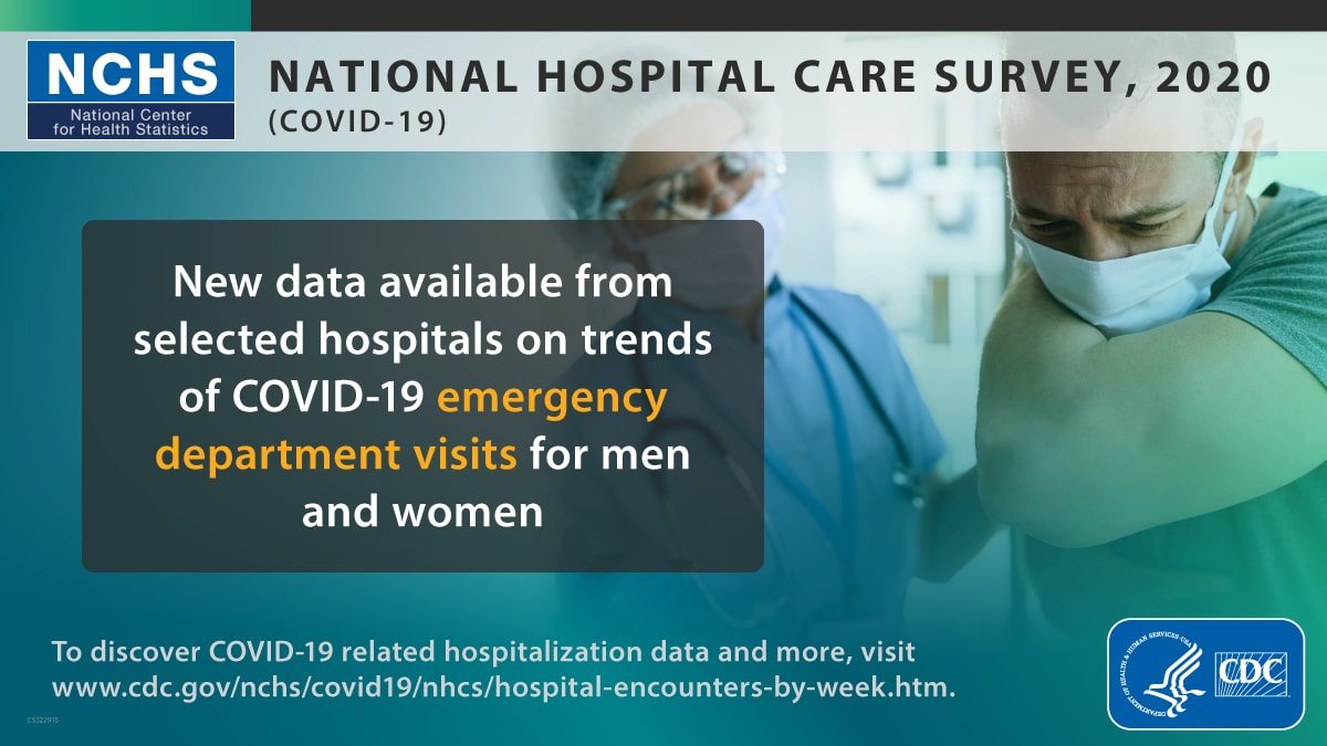 The image is a Web graphic highlighting the availability of new data from selected hospitals on trends of COVID-19 emergency department visits for men and women from the National Hospital Care Survey, 2020.