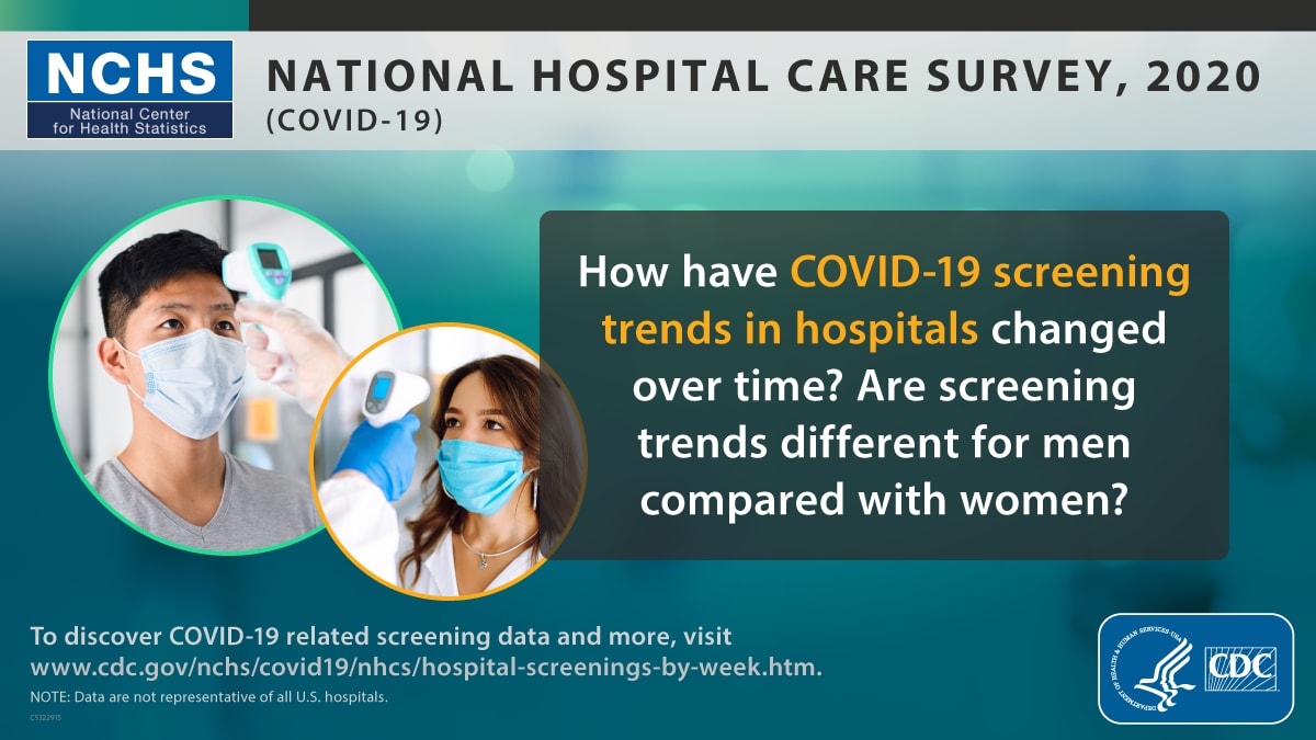 This graphic asks, “How have COVID-19 screening trends in hospitals changed over time?” and “Are screening trends different for men compared with women?” The NCHS website that provides these answers and more is provided. There are two pictures, the first shows a male getting his temperature checked by a no-touch forehead thermometer, and the second shows a female being checked in the same way.