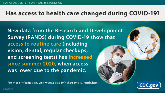 Since summer 2020, new data from the Research and Development Survey during COVID-19 show that access to routine health care has increased.