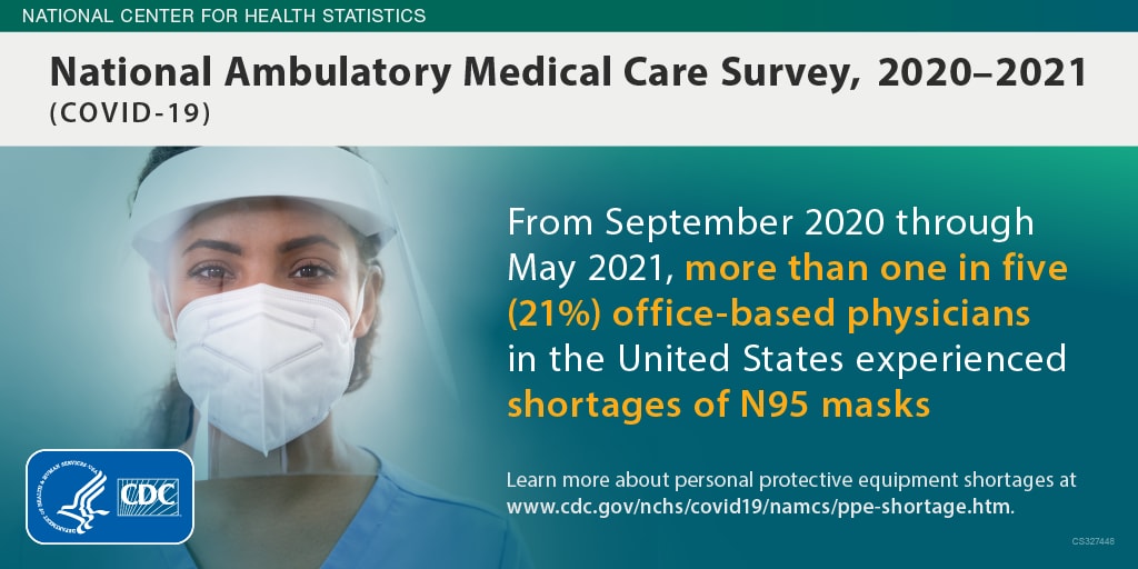 Text about physician shortages of N95 masks from September 2020 through May 2021. The image is a physician wearing an N95 mask and face shield.