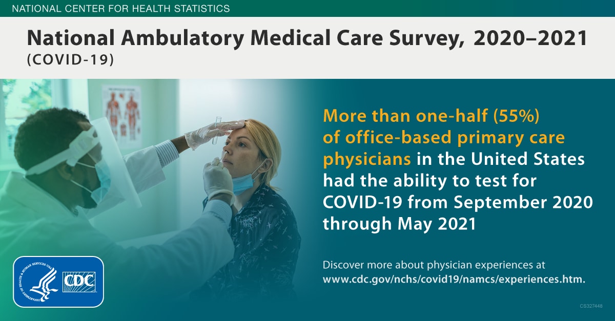 Text on the ability of primary care physicians to test for COVID-19 from September 2020 through May 2021. The image is a physician swabbing a patient.