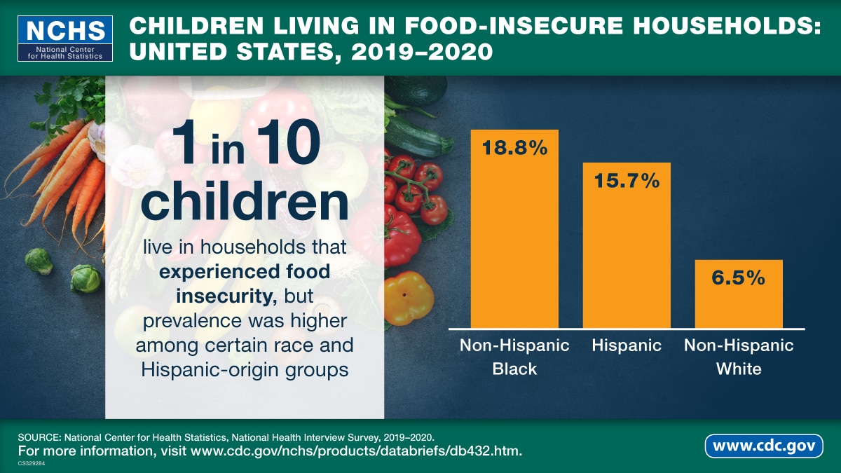 Children Living in Food - Insecure Households: United States, 2019-2020