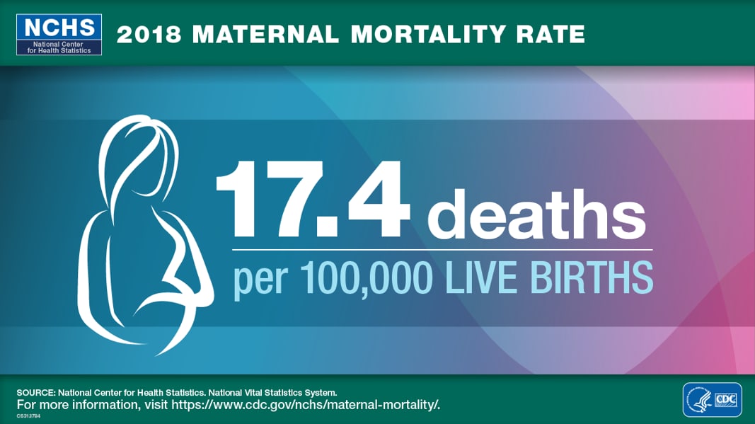 17.4 deaths per 100, 000 live births mortality rate