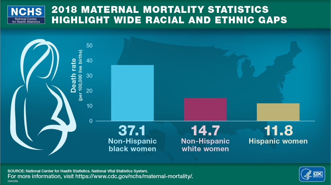 2018 maternal mortality statistics highlight wide racial and ethnic gaps