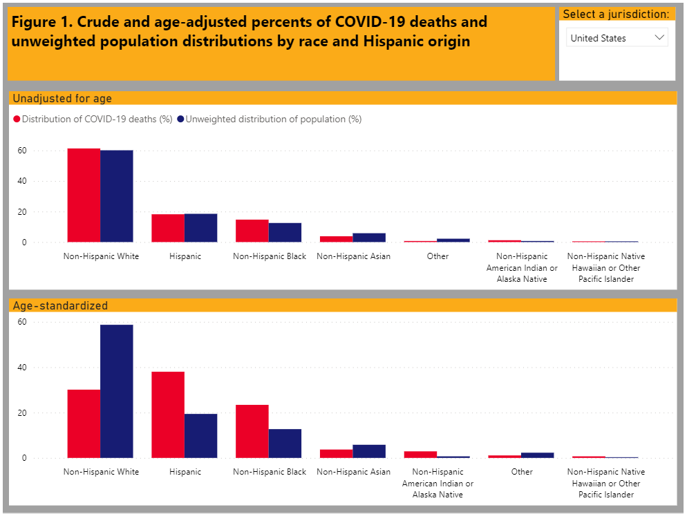 COVID-19 Health Disparities Static Image and Link