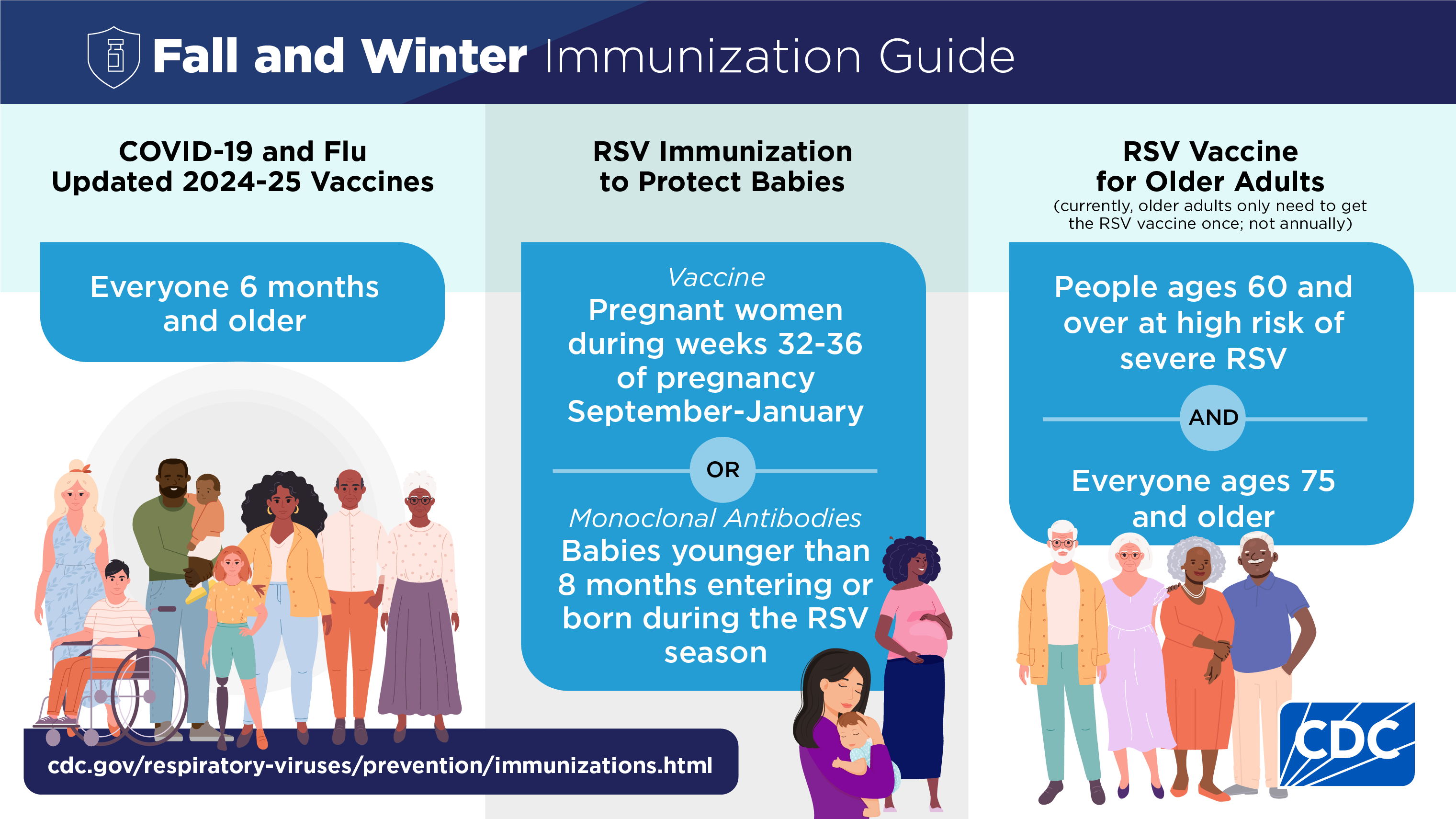 Reduce Your Risk from Respiratory Viruses This Holiday Season | NCIRD | CDC