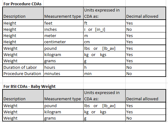 Screenshot of table for CDA weight/height unit of measurements