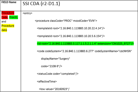 A snippet of the ProcID location within the R2-D1.1 Procedure and SSI CDAs
