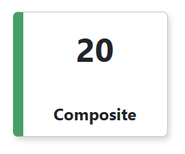 This image displays the hero box on the HAI composite tab that shows the value of the composite ranking.