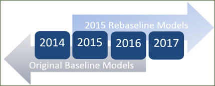 baseline-model Illustrates the years of data that can be analyzed according to the original and 2015 baseline models.