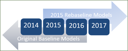 Illustrates the years of data that can be analyzed according to the original and 2015 baseline models.