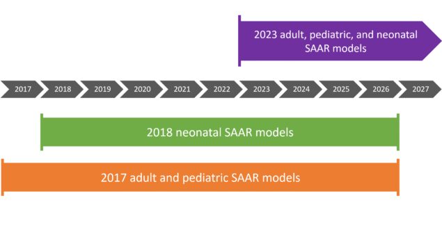 au-img-6 2018 baseline neonatal SAARs are available from 2018 forward. 2017 baseline adult and pediatric SAARs are available