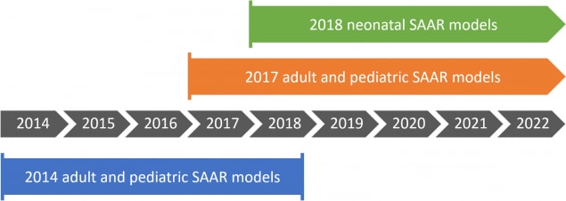 2018 baseline neonatal SAARs are available from 2018 forward. 2017 baseline adult and pediatric SAARs are available from 2017 forward. The historical 2014 baseline adult and pediatric SAARs are available for 2014-2018.