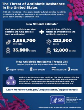 Thumbnail of The Threat of Antibiotic Resistance in the United States, 2019 infographic poster
