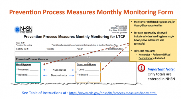 sep18-ltc-1 prevention process measures monthly monitoring form with highlights around hand hygiene and gown and gloves