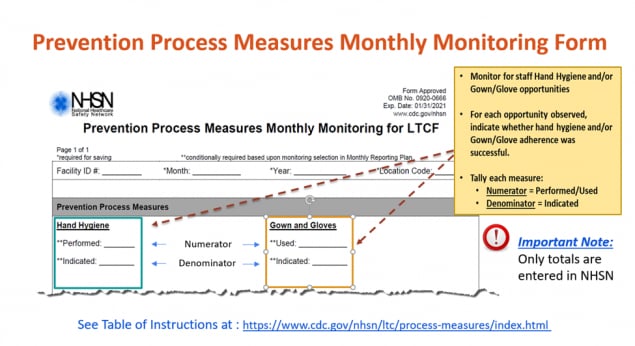 prevention process measures monthly monitoring form with highlights around hand hygiene and gown and gloves