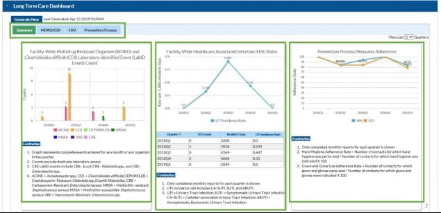 nhsn ltc dashboard summary view web page. multiple views are highlighted