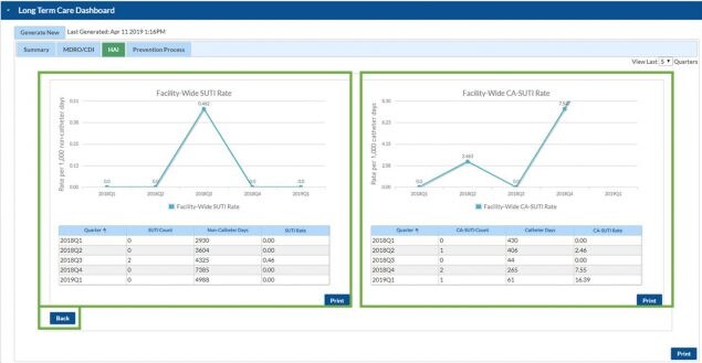 nhsn ltc dashboard hai view web page. multiple views are highlighted