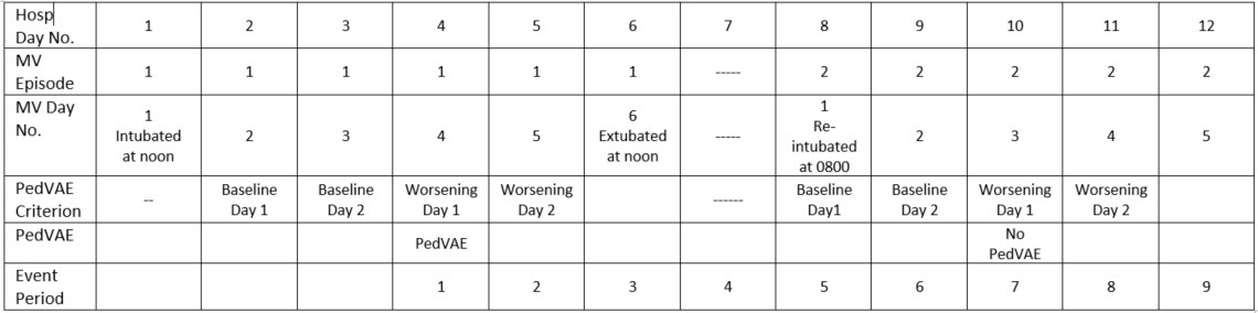 Mechanical Ventilation Chart