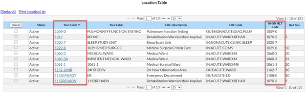 Location tables