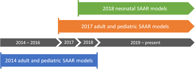 q8saars Neonatal SAAR models