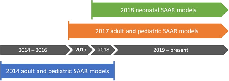 Neonatal SAAR models