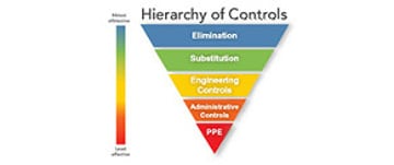 hierarchy-of-controls-1