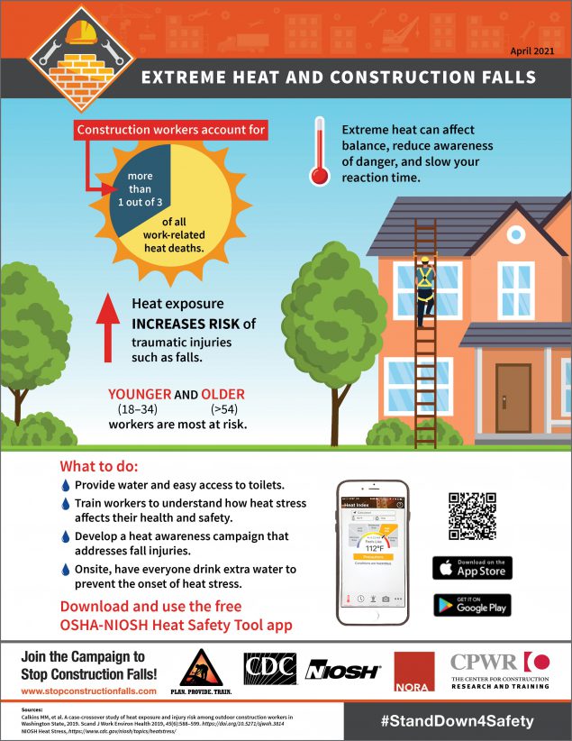 Heat Exposure Infographic
