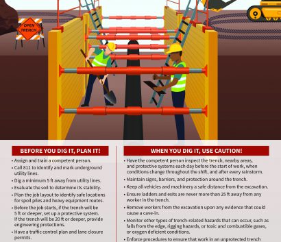 Construction Trenching Infographic