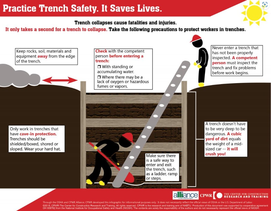 Trench Safety infographic