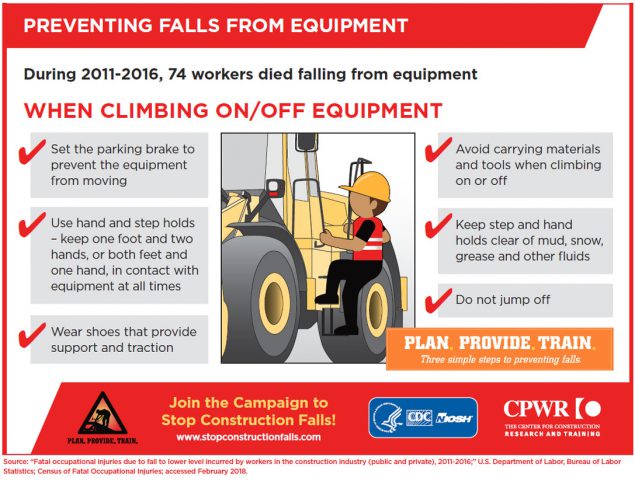 Infographic - Preventing Falls from Equipment