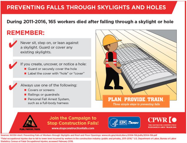 Infographic - Preventing Falls through Skylights and Holes
