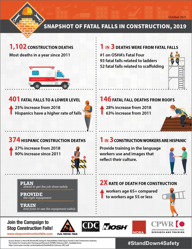 infographic a snapshot of fatal falls