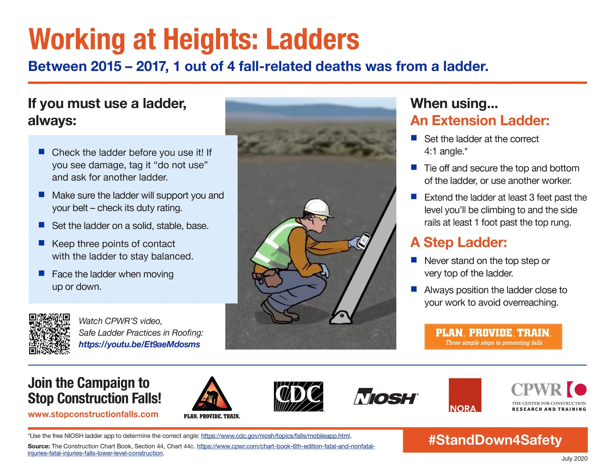 CPWR Falls 2020 ladders