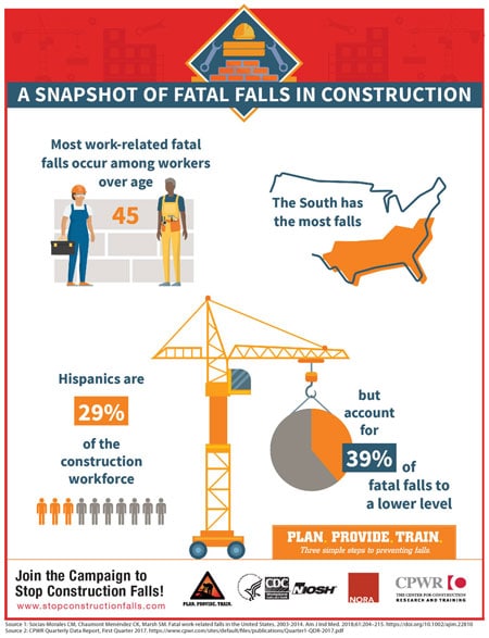 Infographic - A Snapshot of Fatal Falls in Construction