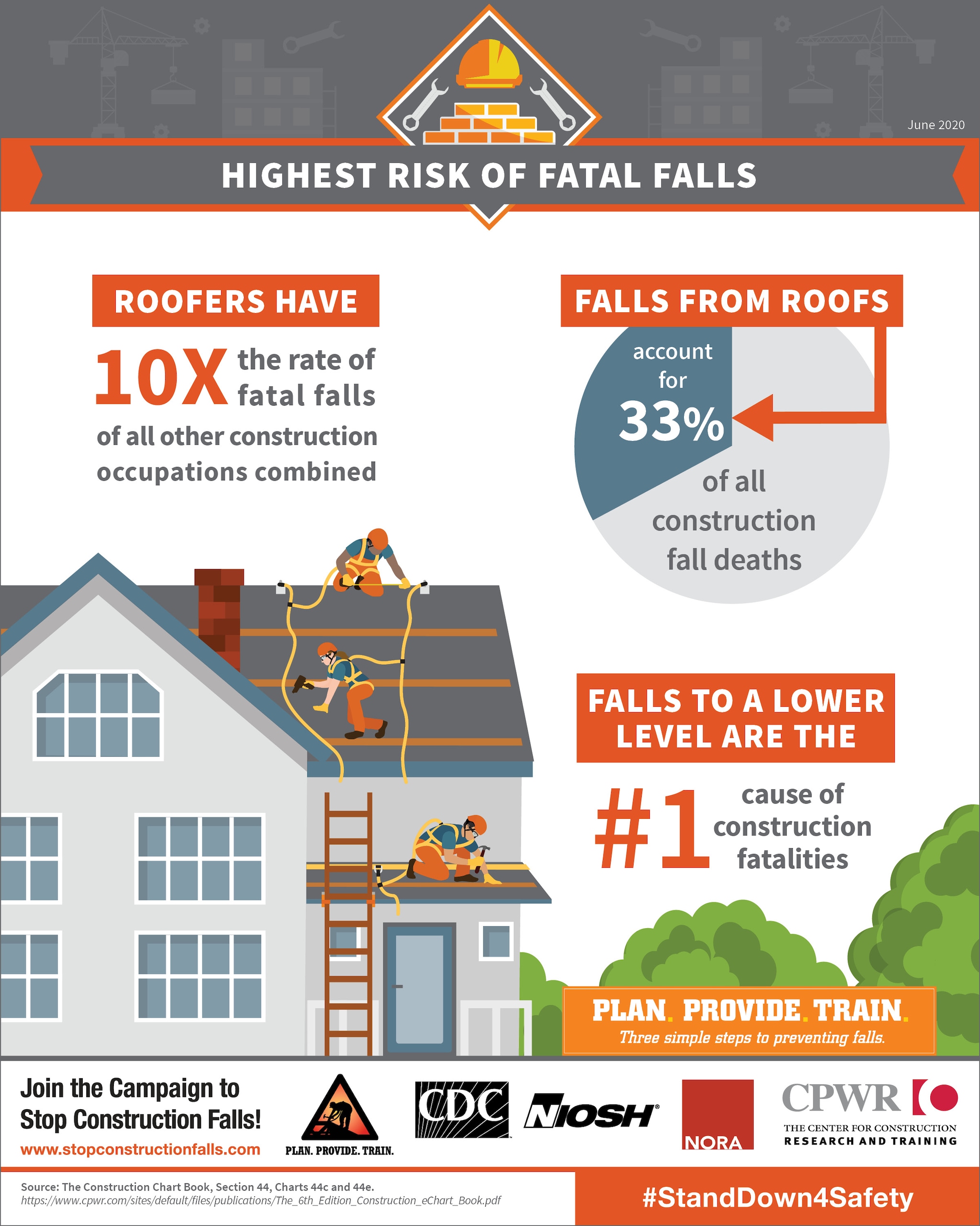 infographic of highest risk of fatal falls